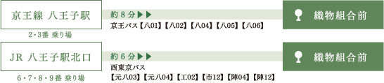 バスでの行き方・図